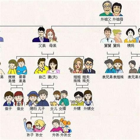 三血二姻|漢語親屬系統